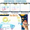 imageJasonwell Aqua Water Doodle Mat 31x31 Inches Large Magic Drawing Doodling Mat Coloring Mat Educational Toys Christmas Birthday Gifts for Kids Toddler Boys Girls Age 2 3 4 5 6 7 8 Year Old AlphabetGalaxy 40X28
